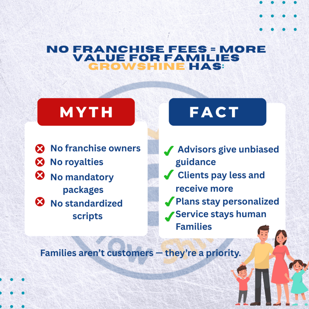 no franchise fees more value for families growshine financial planning